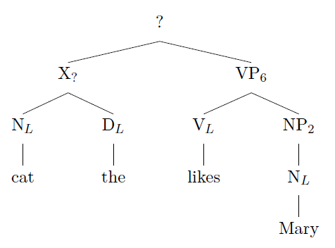 Ill-formed phrase structure tree.PNG