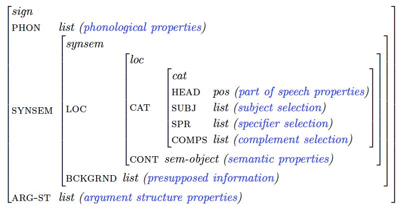 The feature geometry of Ginsburg and Sag (2000)