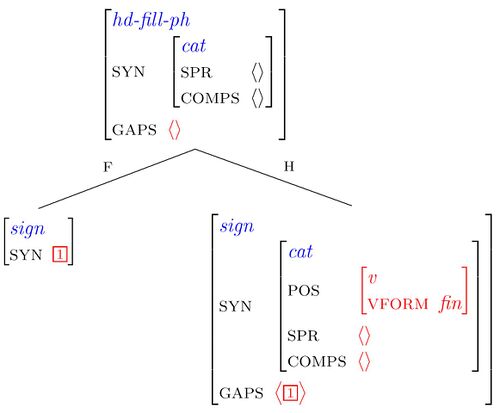 Head-filler-schema.JPG