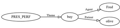 Fred-has-bought-olives-as.JPG