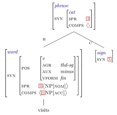 HCF-plus-visits-tree.JPG