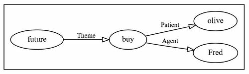Fred-will-buy-olives-asJPG.JPG