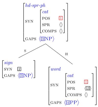 Hd-spr-ph-wrong-gaps-list-in-mother2.JPG