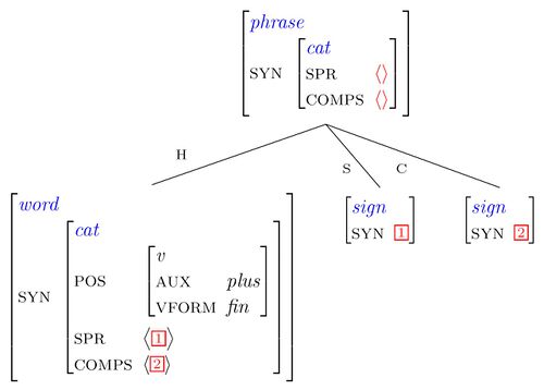 AUX-first-schema.JPG