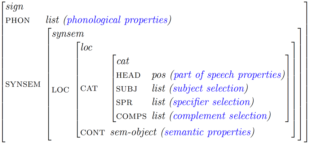 Structure-of-all-signs.png