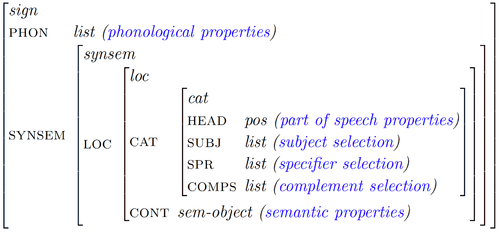 Structure-of-all-signs.png
