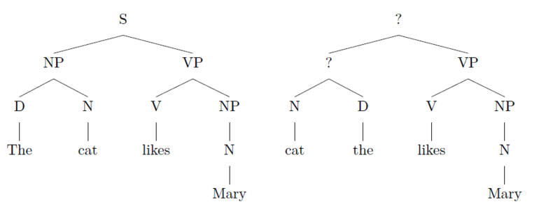 Grammatical vs ungrammatical.PNG