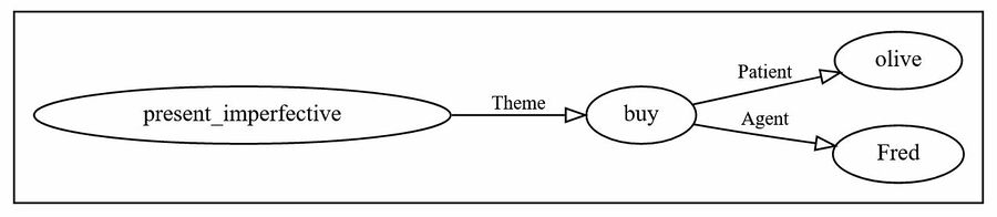 Practical Grammar 12 - English Grammar