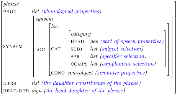 Feature-structure-phrase-with-inheritance.png