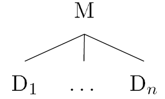 Syntax 1 Wiki: Week 1 - English Grammar