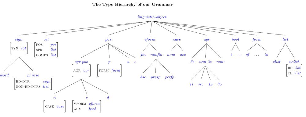 Type-hierarchy.JPG