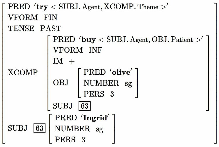 Practical Grammar 9 English Grammar