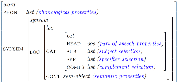 Feature-structure-word.png