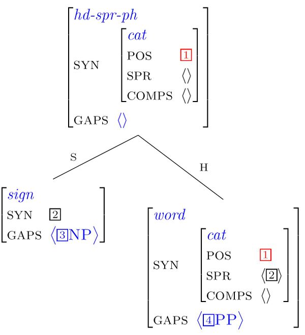 Syntax 1 Wiki: Week 8 - English Grammar