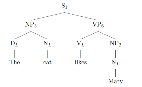 Ex8 phrase structure tree.PNG