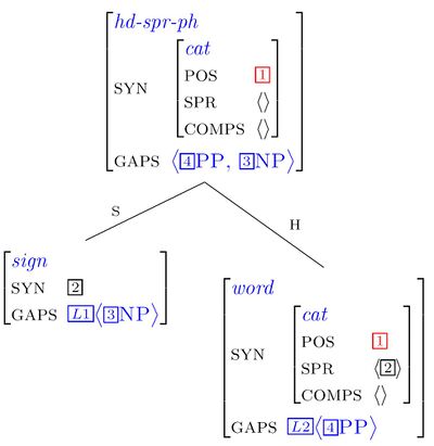 Hd-spr-ph-gaps-in-wrong-order.JPG